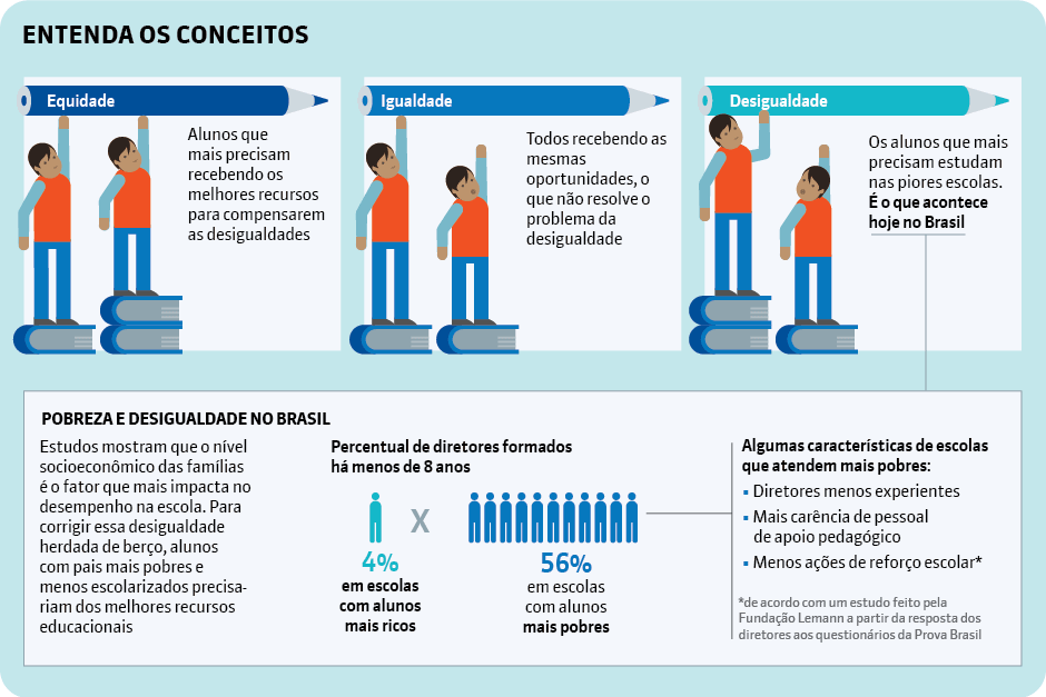 PDF) ANÁLISE DAS DESIGUALDADES INTRAESCOLARES NO BRASIL